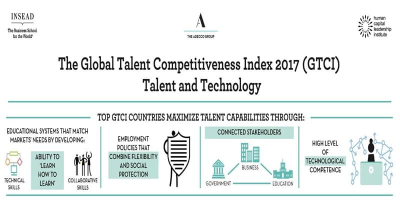 Global Talent Competitiveness Index