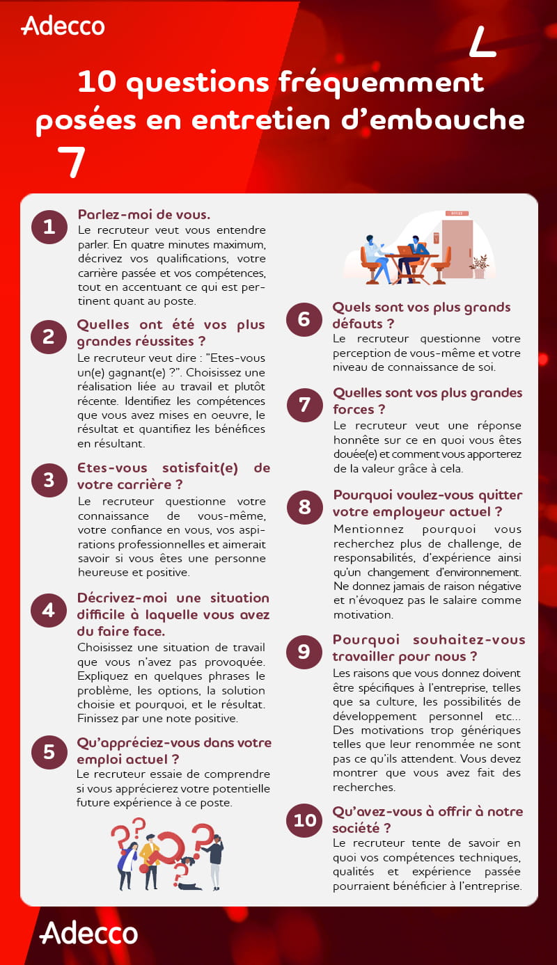 10 questions fréquentes en entretien d’embauche - Infographie Adecco Luxembourg