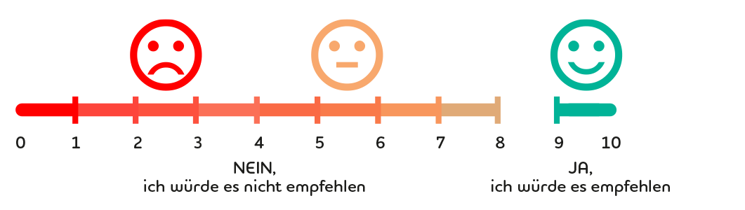 NPS scale