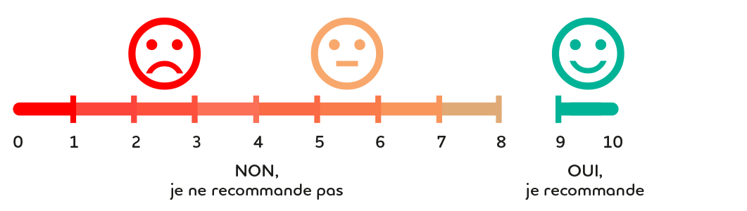 NPS scale