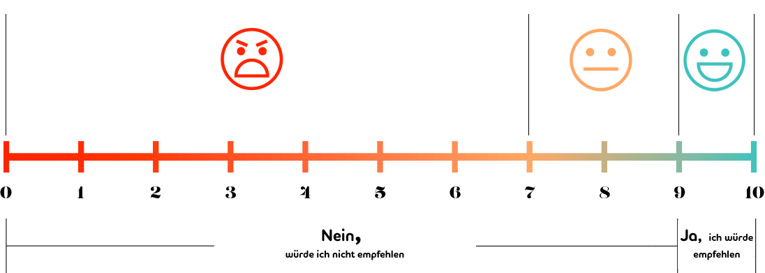 NPS scale