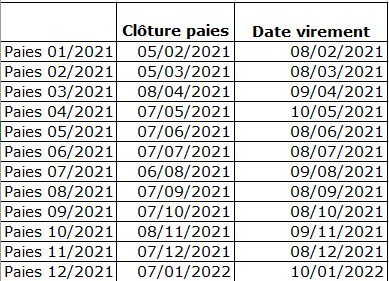 Calendrier Paie Randstad 2022